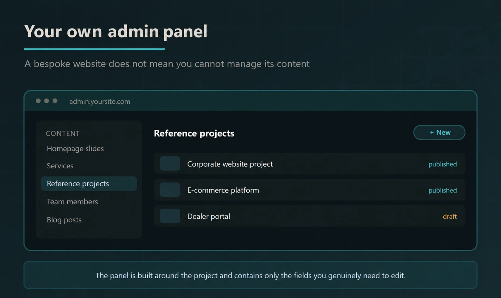 Example bespoke website admin panel for managing homepage slides, services, projects, team members and blog posts.