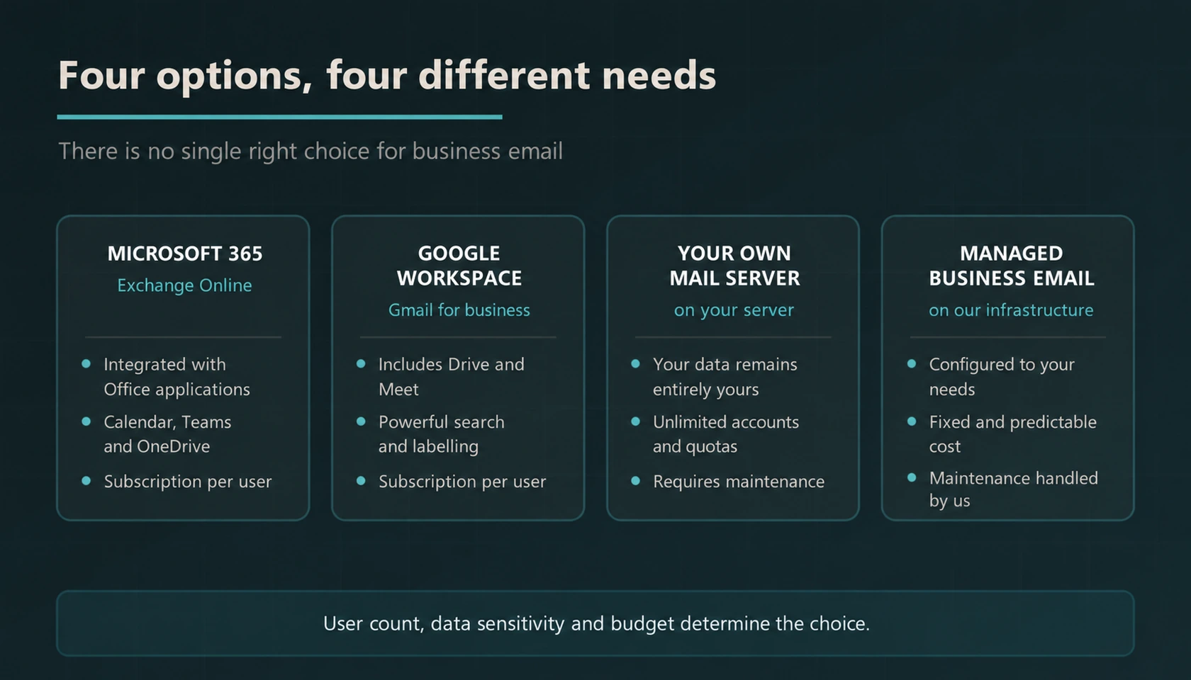 Comparison of Microsoft 365, Google Workspace, an in-house mail server and managed business email.