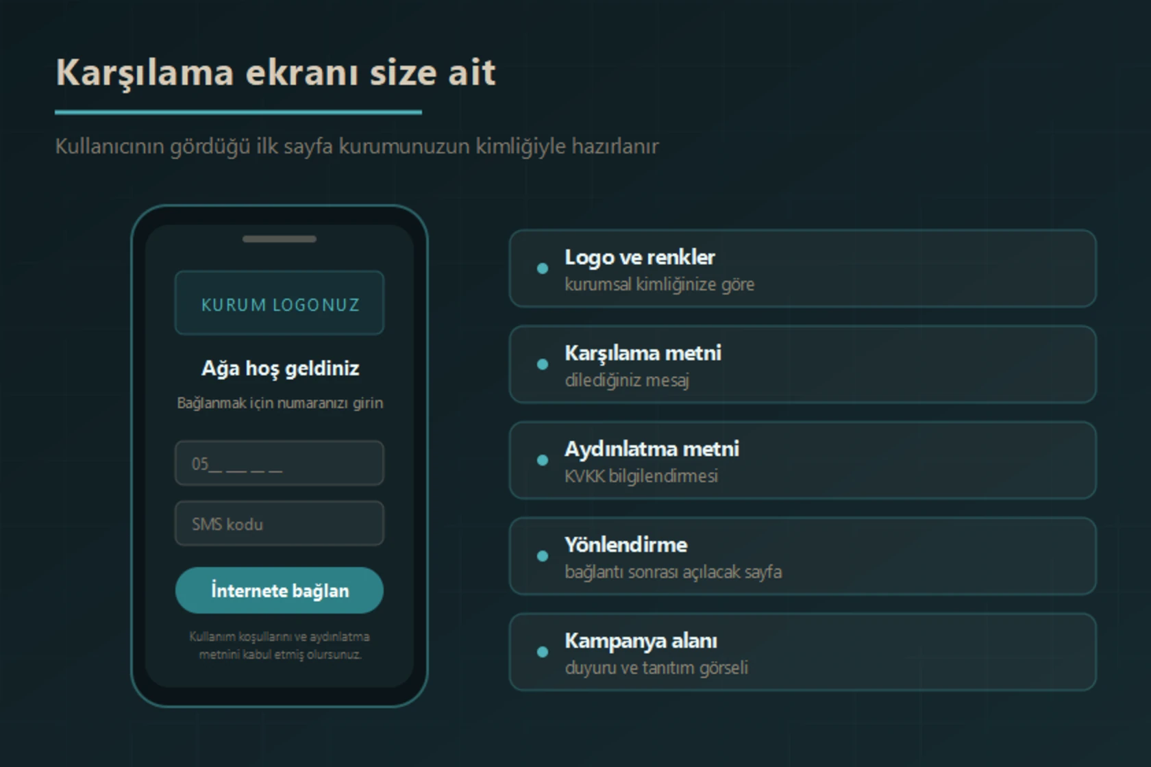 Kuruma özel hazırlanmış hotspot karşılama ekranı: logo, karşılama metni, telefon numarası ve SMS kodu alanları, aydınlatma metni ve özelleştirilebilir alanlar