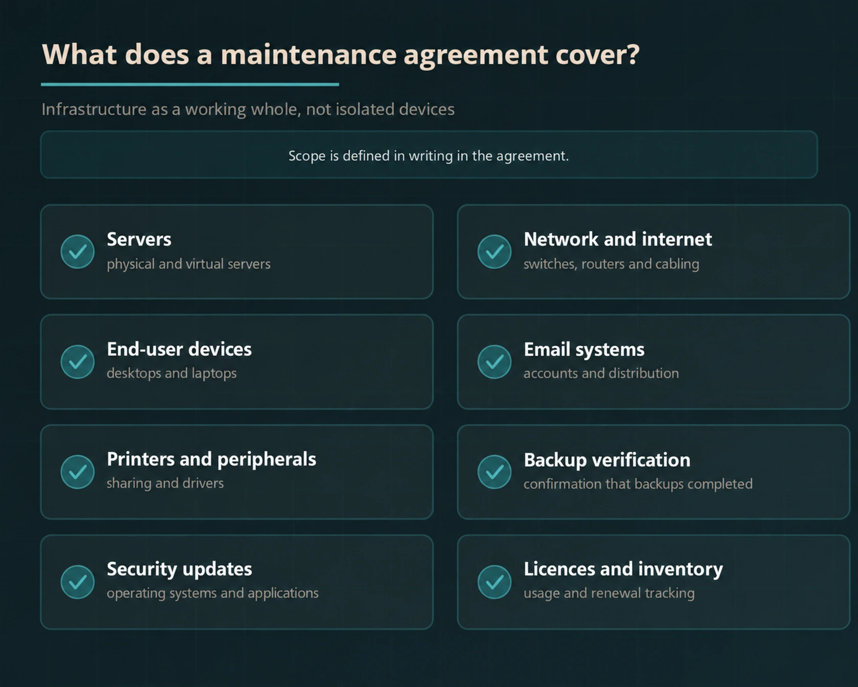 Eight areas covered by a managed IT support agreement: servers, network, devices, email, peripherals, backups, security updates and licences.
