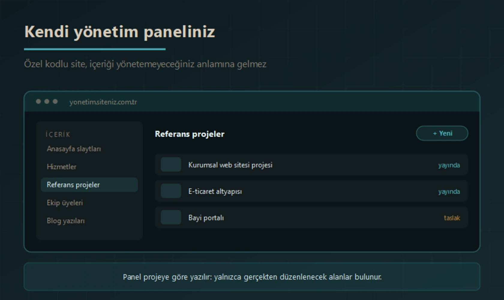 Özel kodlu web sitesi için geliştirilen yönetim paneli örneği: anasayfa slaytları, hizmetler, referans projeler, ekip üyeleri ve blog yazıları alanlarının düzenlendiği ekran