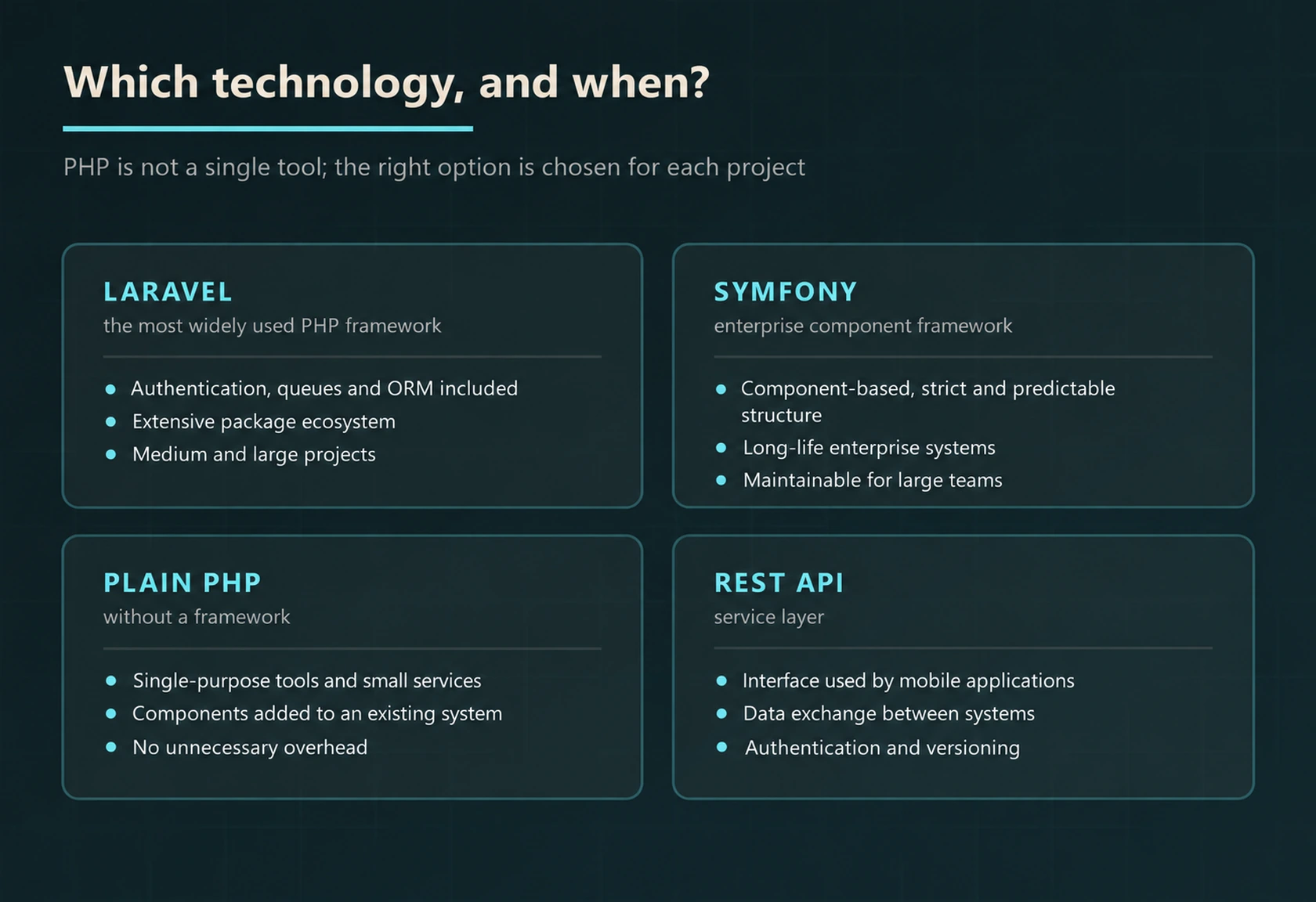 Comparison of Laravel, Symfony, plain PHP and REST API approaches for different application requirements.