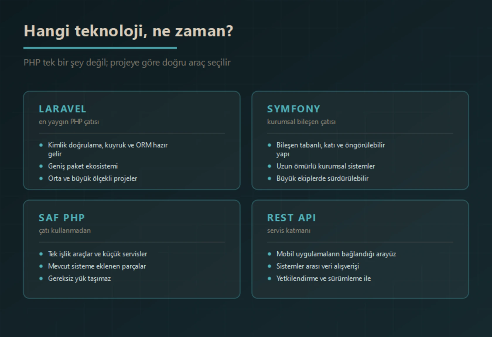 PHP uygulama geliştirmede kullanılan teknolojiler ve hangi durumda tercih edildikleri: Laravel orta ve büyük ölçekli projeler, Symfony uzun ömürlü kurumsal sistemler, çatısız saf PHP küçük servisler, REST API ise sistemler arası veri alışverişi için
