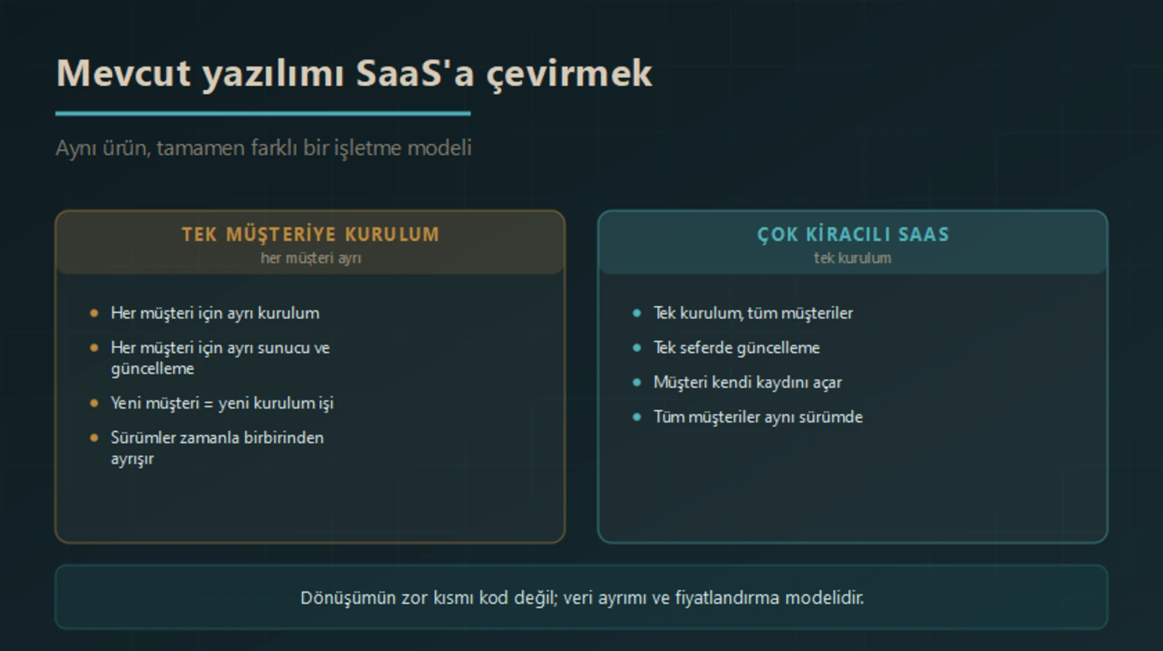 Her müşteri için ayrı kurulum ve ayrı güncelleme gerektiren klasik model ile tek kurulumda tüm müşterilere hizmet veren, müşterinin kendi kaydını açtığı çok kiracılı SaaS modelinin karşılaştırması