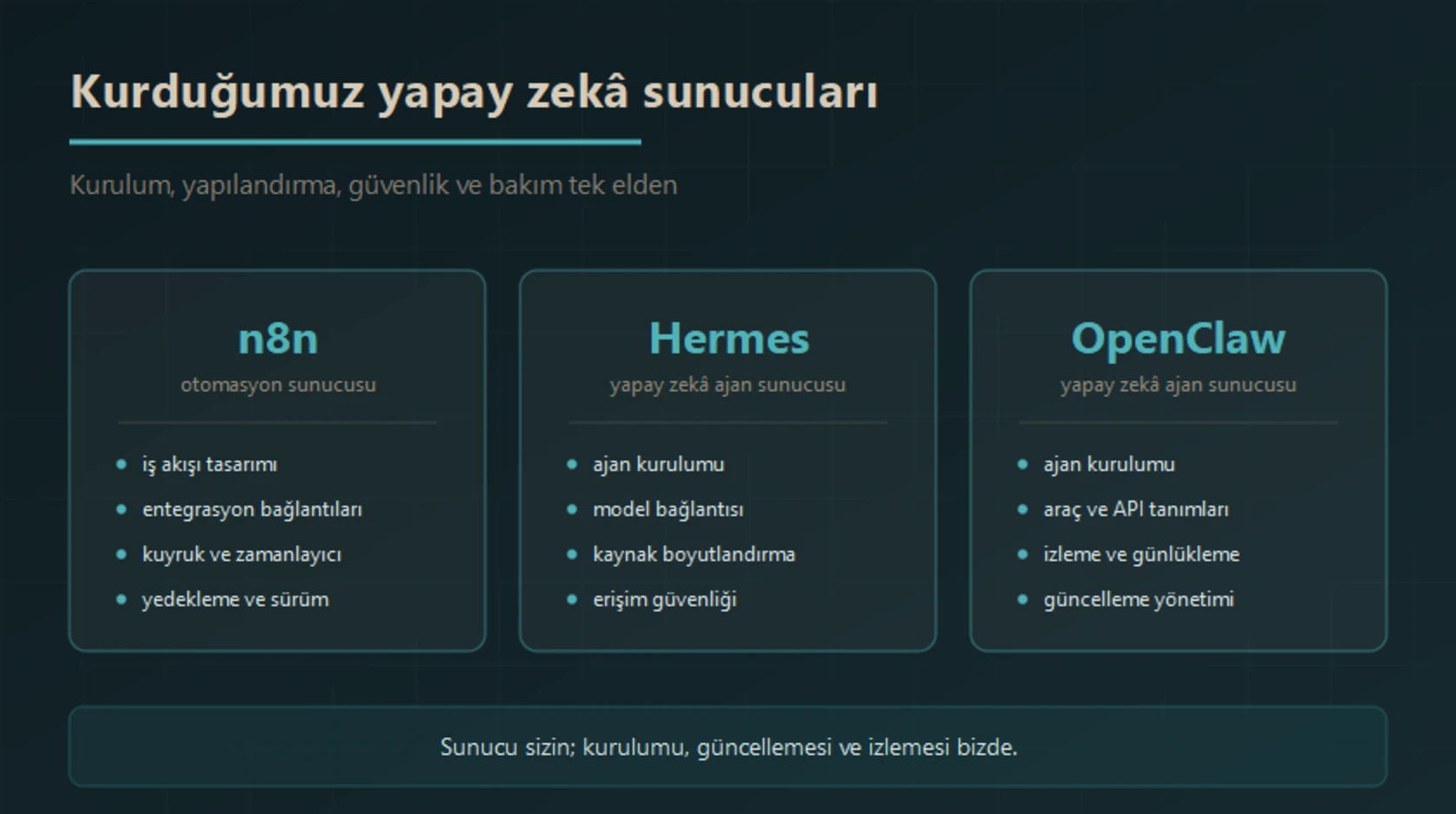 Kurulumu yapılan yapay zekâ ve otomasyon sunucuları: n8n otomasyon sunucusu, Hermes yapay zekâ ajan sunucusu ve OpenClaw yapay zekâ ajan sunucusu; her biri için kurulum, yapılandırma, güvenlik ve bakım sağlanır