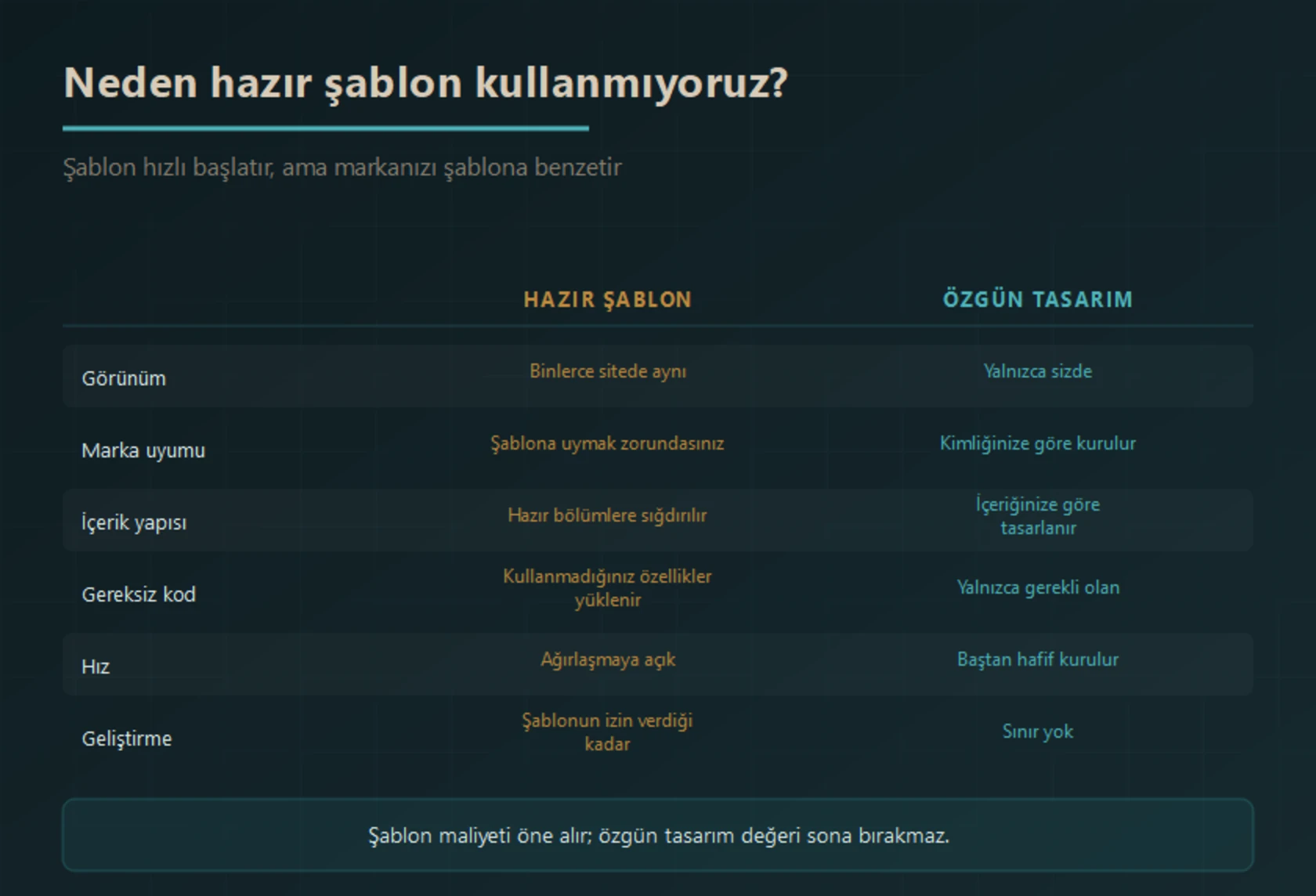 Hazır şablon ile özgün web tasarımının karşılaştırması: görünüm, marka uyumu, içerik yapısı, gereksiz kod, hız ve geliştirme esnekliği açısından farklar