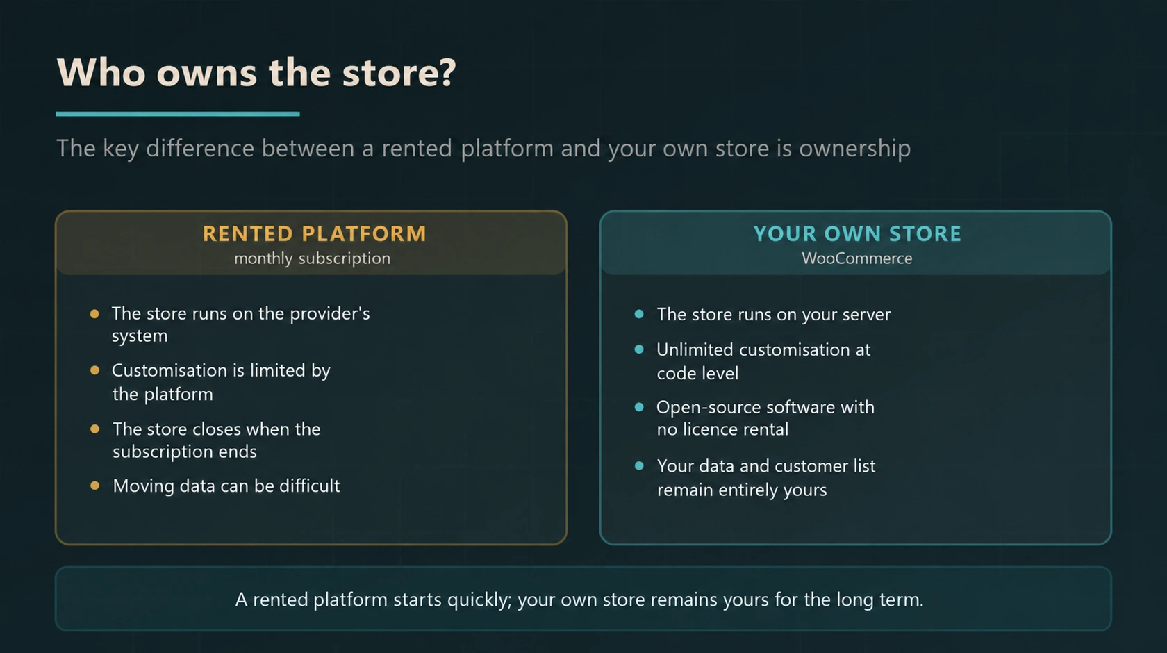 Comparison of a rented e-commerce platform and an independently owned WooCommerce store.