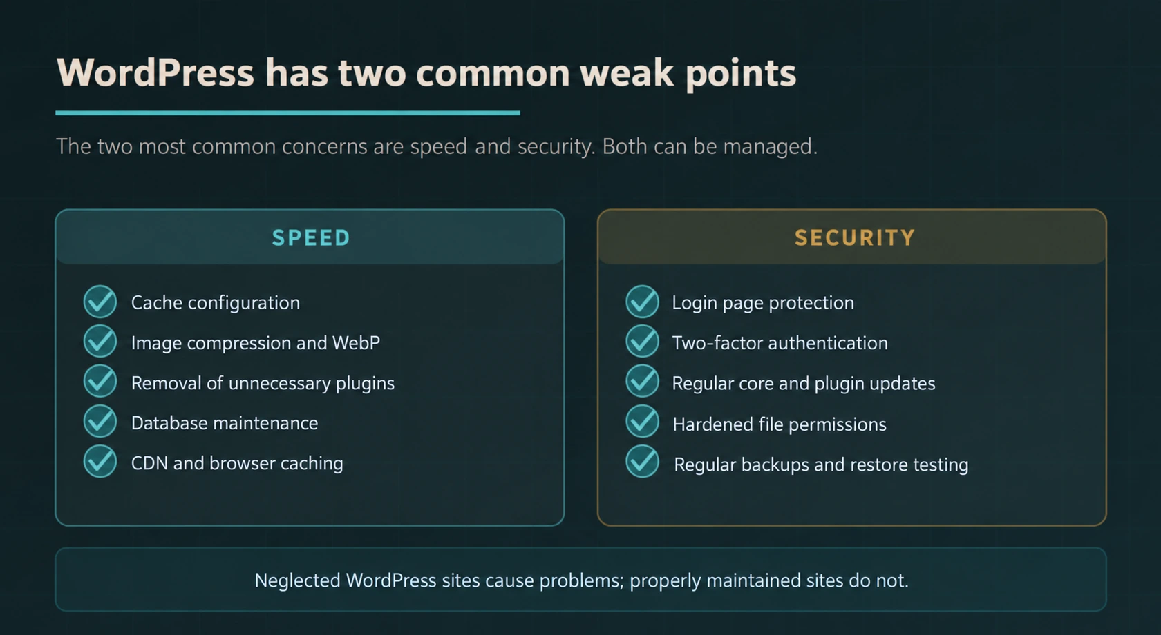 WordPress speed and security checklist covering caching, image optimisation, updates, access protection and backups.
