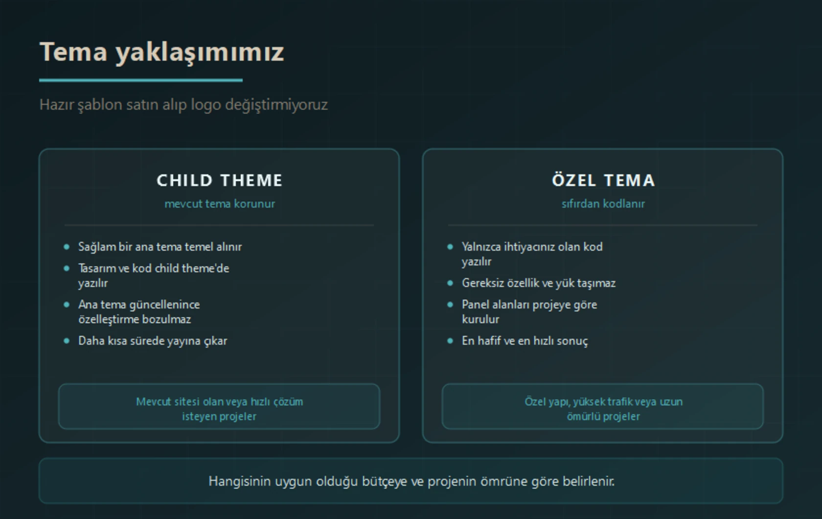 İki WordPress tema yaklaşımı: child theme ile mevcut tema korunarak özelleştirme yapılır ve daha hızlı yayına çıkılır; özel temada ise sadece ihtiyaç duyulan kod sıfırdan yazılır ve en hafif sonuç elde edilir