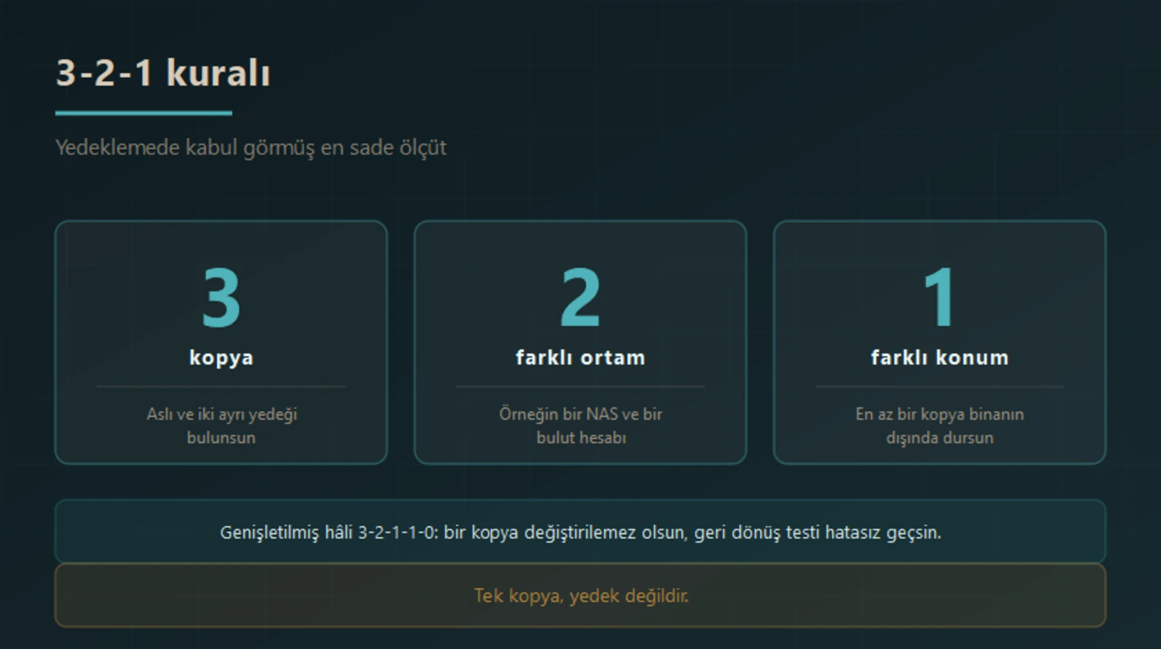 Yedeklemenin 3-2-1 kuralı: verinin üç kopyası bulunsun, bu kopyalar iki farklı ortamda (örneğin NAS ve bulut) tutulsun ve en az bir kopya binanın dışında dursun